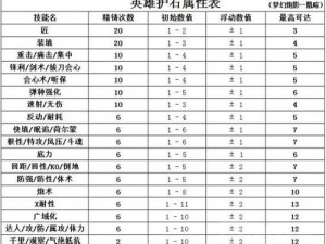 怪物X联盟水瓶座技能深度解析与实战应用探讨