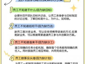 为什么群轮换能够提高效率？如何实现群轮换？群轮换的痛点如何解决？