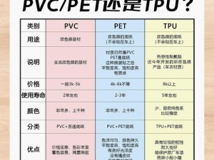 色母 tpu 和子色母 abs 有何区别？怎样区分？如何选择？