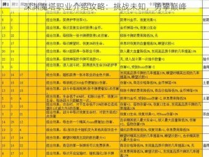 深渊魔塔职业介绍攻略：挑战未知，勇攀巅峰