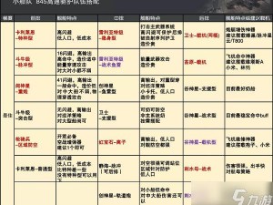 深渊地平线新手开局阵容推荐：打造最强舰队的实用攻略