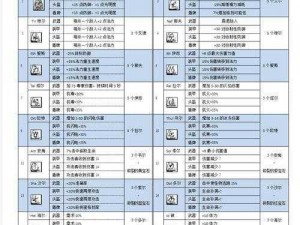 暗黑破坏神2重制版新手符文之语精选指南：符文之语选择与推荐攻略详解