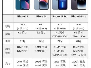 欧美日韩版 iPhone14 价格为何相差这么大？如何选择性价比最高的版本？