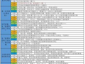 关于《骑马与砍杀》游戏中的领主选择策略分析