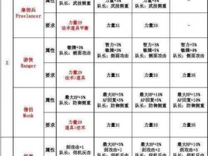 原创标题样式：《最后的神迹》详细流程攻略上篇：通关必备指南