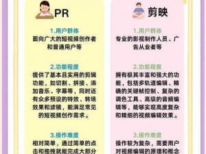 成为视频人的 APP 大全：如何选择适合自己的视频制作软件？