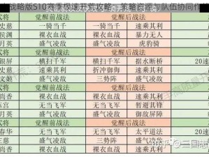 三国志战略版S10赛季极速开荒攻略：策略资源与队伍协同作战指南