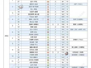 《光遇》2025年复刻先祖具体位置与兑换物品清单指南（详细）