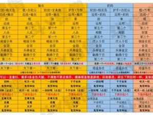 神雕侠侣60主线攻略大全：全方位深度解析与实战指南