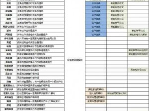 掌握这些攻略，让你的猎魂觉醒好感度飙升