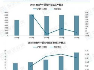 2023 年国精产品一二二线，如何满足市场需求？