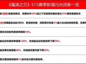 魔渊之刃法杖属性分析与技能加点指南：探寻最佳法杖属性及技能强化策略