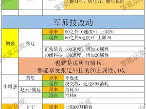 关于三国志战略版张辽的搭配与运用：深度解析张辽如何组成无敌战队