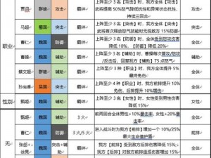 三国志幻想战域：武将搭配秘籍——独特战魂的精准搭配