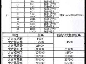 轩辕传奇：商人赚钱手册——揭秘高效盈利策略与秘诀，助力游戏内财富飞速增长