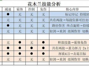 全民超神水之天使5V5玩法详解：团战攻略加点与出装策略