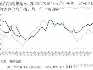 大豆行情网免费 v，专业的大豆市场分析平台，提供全面及时的大豆价格行情走势、行业资讯等