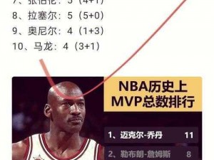 从胯下运球到 MVP：探究胯下 MVP这一现象的意义与影响