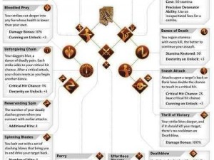 《龙腾世纪：审判》盗贼技师霰弹加点玩法详解：技巧与策略分享