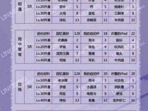 如何获取恋与制作人许墨礼物羁绊升级所需材料