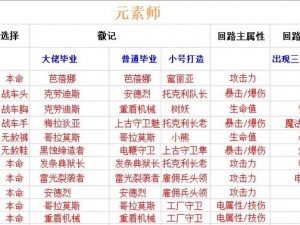 《晶核 coa 职业选择推荐：掌握未来的关键》