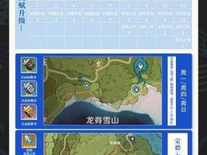 《侠客养成手册：经脉加点选择攻略，先任脉再阳跷最后足少阴》