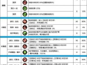 DNF守护者祭坛全方位解析：士兵角色技能与属性一览手册