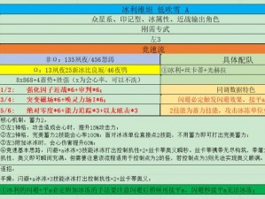 深空之眼：全面解析天狗培养攻略与神格刻印选择策略