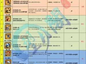 《忍者必须死 2 冲分秘籍：高分攻略与实用技巧》