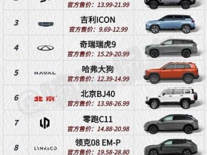 国产精品 SUV 一区二区 69 为什么如此受欢迎？