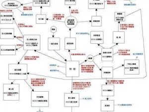 《黑暗之魂2：原罪学者攻略详解 深入游戏流程与秘籍指南》