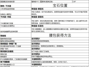 生化危机4重制版第十二章金条全攻略：如何精准获得与搜集秘诀分享