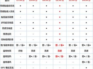 XL司未增减类型、XL 司未增减类型，其原因究竟为何？