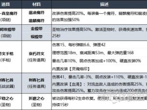 如何在《丧尸围城》中获取隐藏道具？