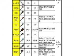 《荒野秘籍：探析三种枪的独特特点》