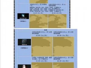 大航海时代3发现物全方位攻略手册：解锁探险秘籍与珍贵宝藏寻迹指南