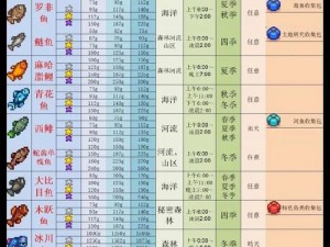 星露谷物语：完美钓鱼的实用价值与技巧解析