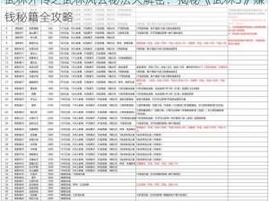 武林外传之武林风云秘法大解密：揭秘《武林3》赚钱秘籍全攻略