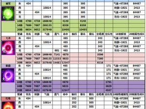 全民超神紫玛瑙：揭秘其有用性属性特点与价格图鉴