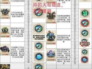 探索君王 3 世界 boss 系统的秘密：攻略大全