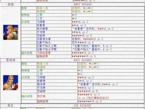 拳皇命运比利凯恩出招表与连招推荐：一招一式间的华丽对决