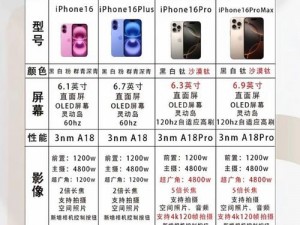 iPhone 69 为什么这么贵？如何才能买到便宜的 HD2linodeiphone69？