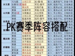 三国志战略版 PK 赛季阵容推荐：最新赛季阵容全攻略