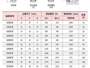 日本 NTN32219 尺寸为什么这么重要？如何正确选择尺寸？有哪些尺寸相关的问题需要注意？