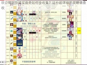 坎公骑冠剑诚实曲奇如何全收集？这份超详细的攻略请查收