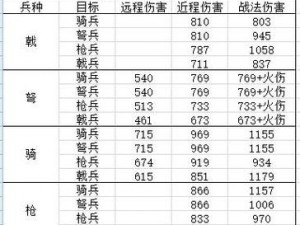 霸略天下兵种属性技能大揭秘