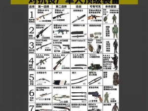 丧尸围城3：终极武器指南，64种丧尸末日杀戮大解析