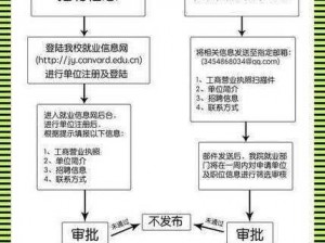 校园绑定 jy 收集系统 xh 有何风险？如何保障学生信息安全？