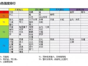 山海镜花PVP蚩黎阵容强势搭配攻略：策略性构建最佳战斗队伍