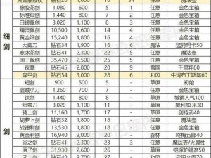 神仙道装备制作卷材料大全详解：从入门到精通的全方位指南